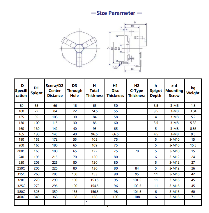 Three jaw chuck（D125）