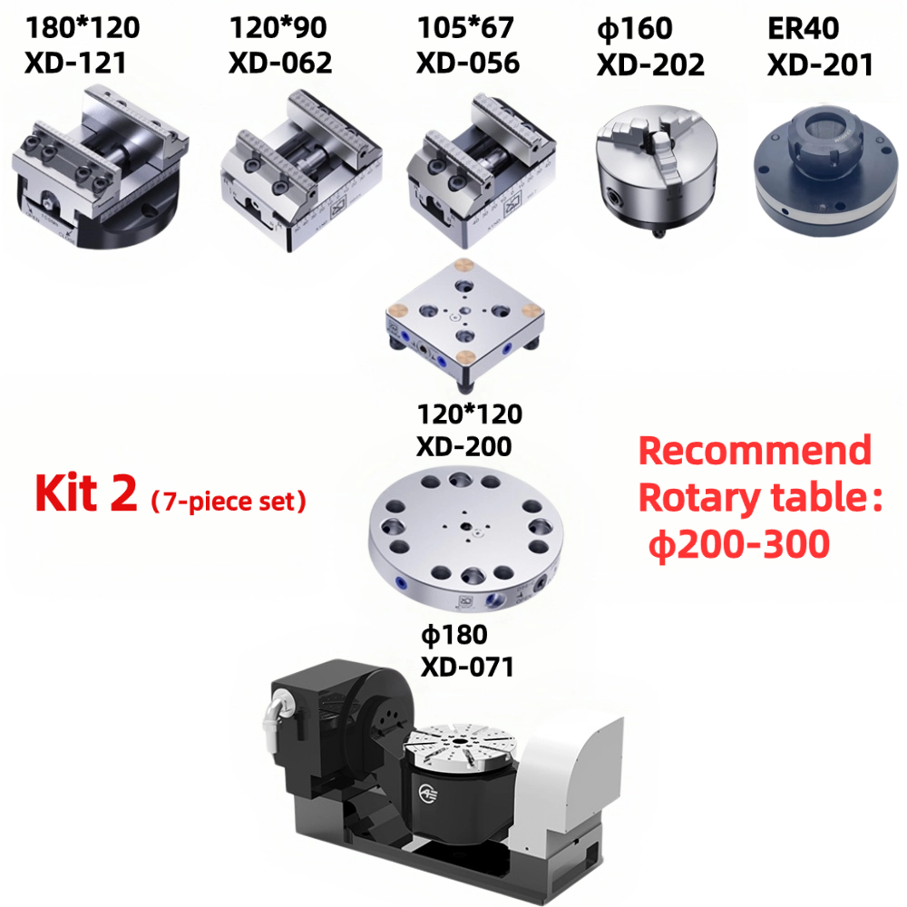 Five-axis Clamping Kit