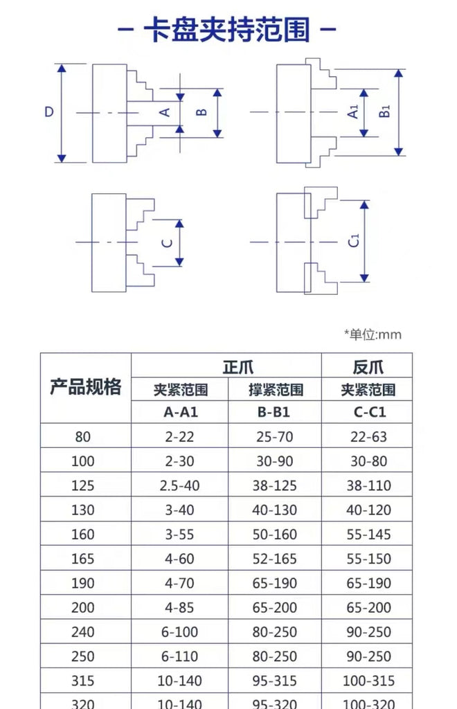 Three jaw chuck（D52/D96）
